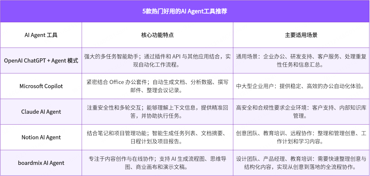 5款热门AI Agent工具盘点