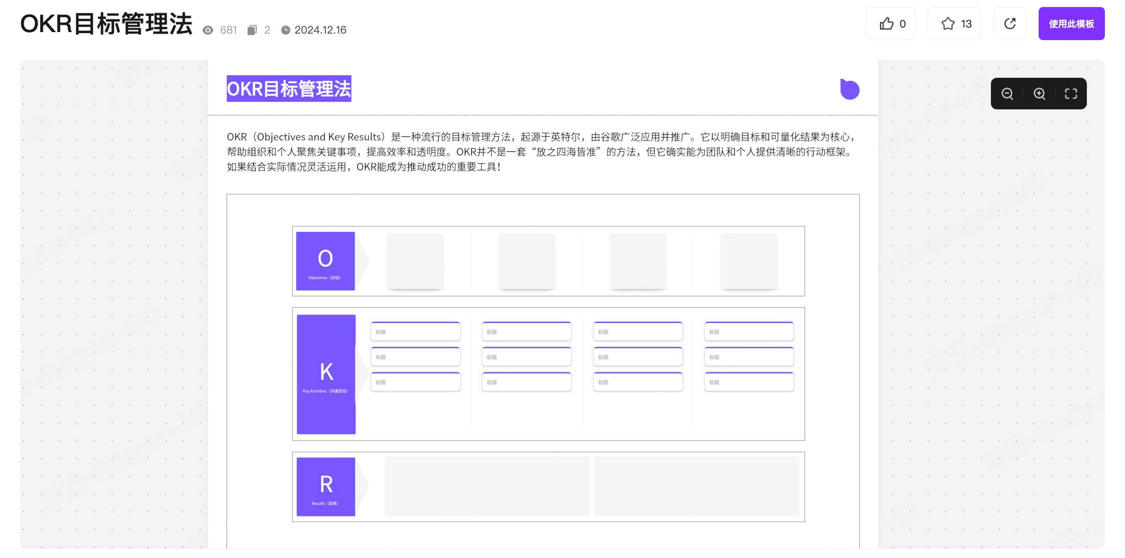 OKR是什么