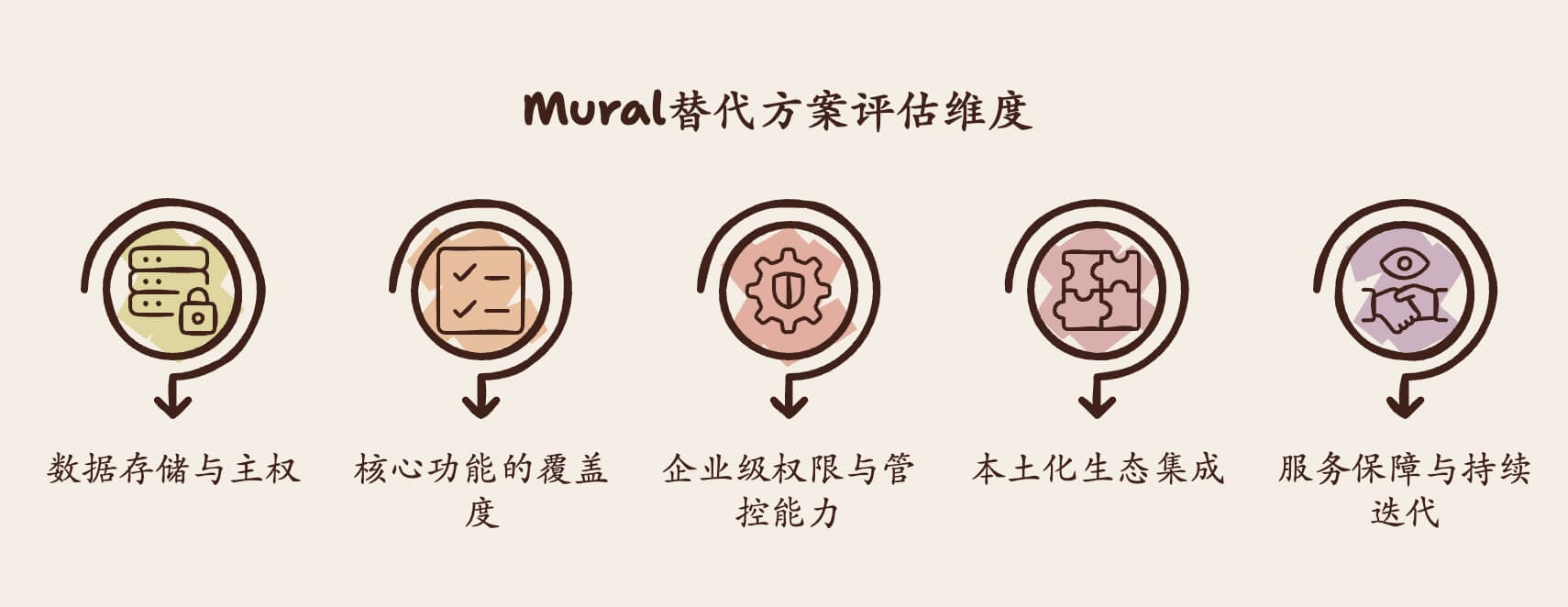 Mural替代方案与私有化部署指南