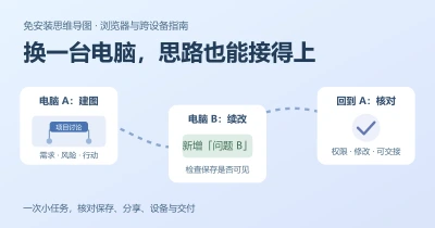 免安装思维导图工具怎么选？浏览器使用与跨设备指南