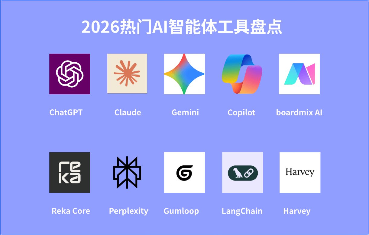 10款2026热门AI智能体工具盘点