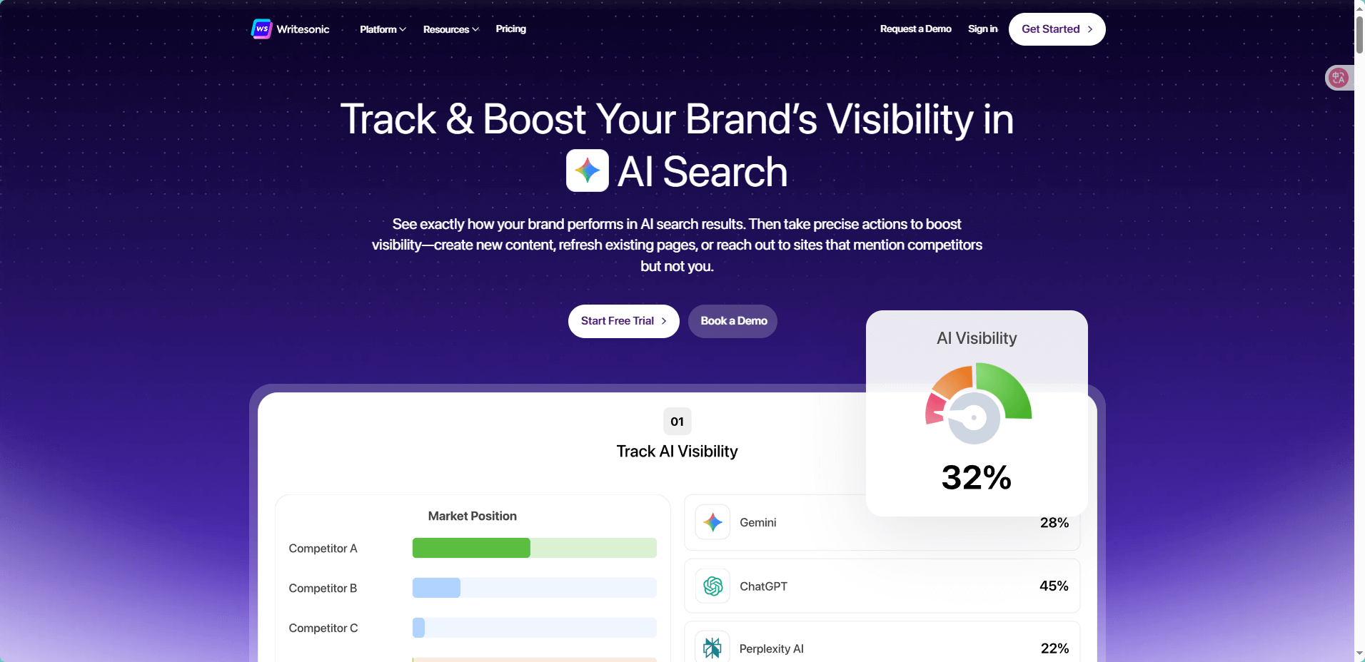 AI写作助手Writesonic
