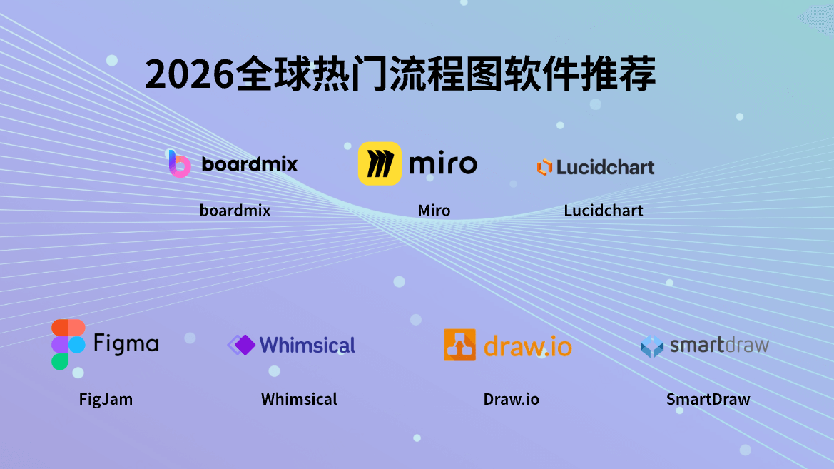 2026全球热门流程图软件推荐