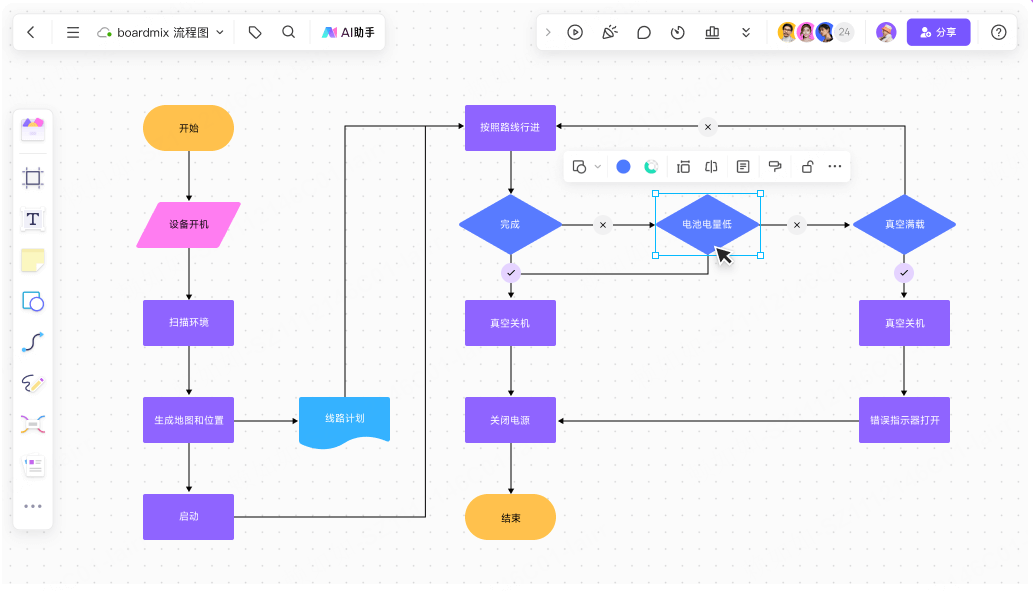 流程图软件-boardmix：AI 驱动的一体化视觉协作标杆