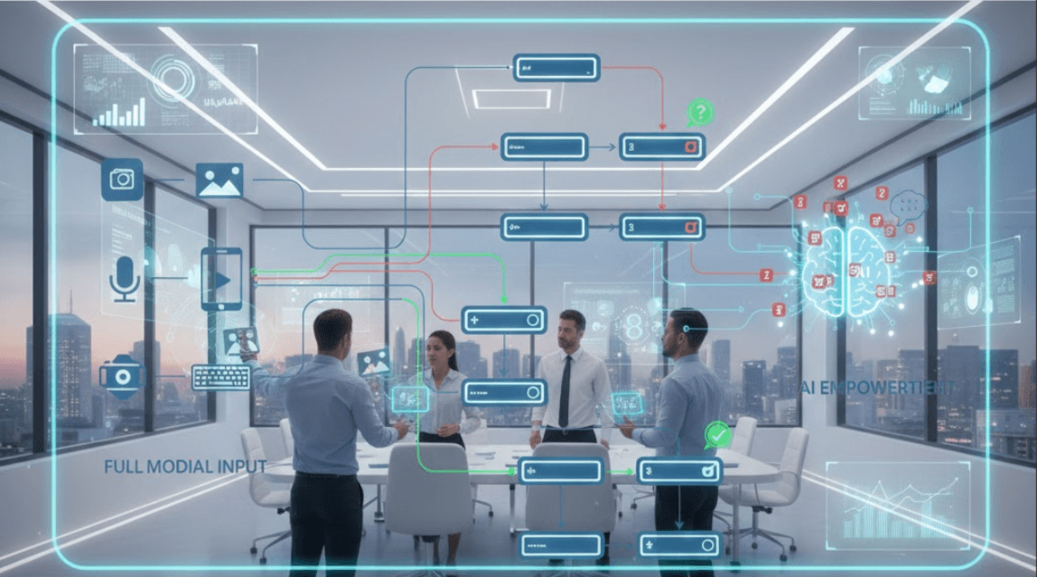 流程图软件未来趋势