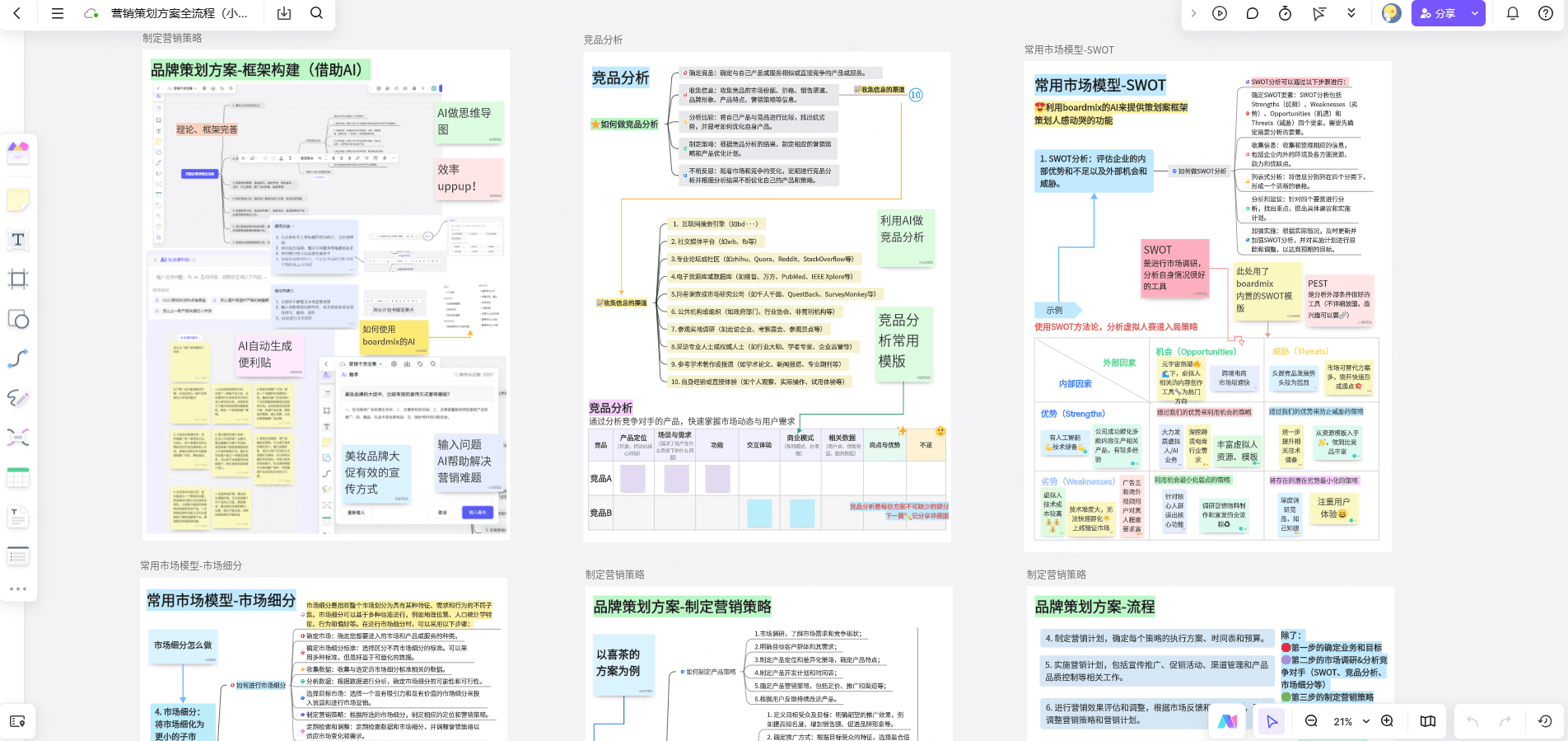 营销策划方案全流程解析