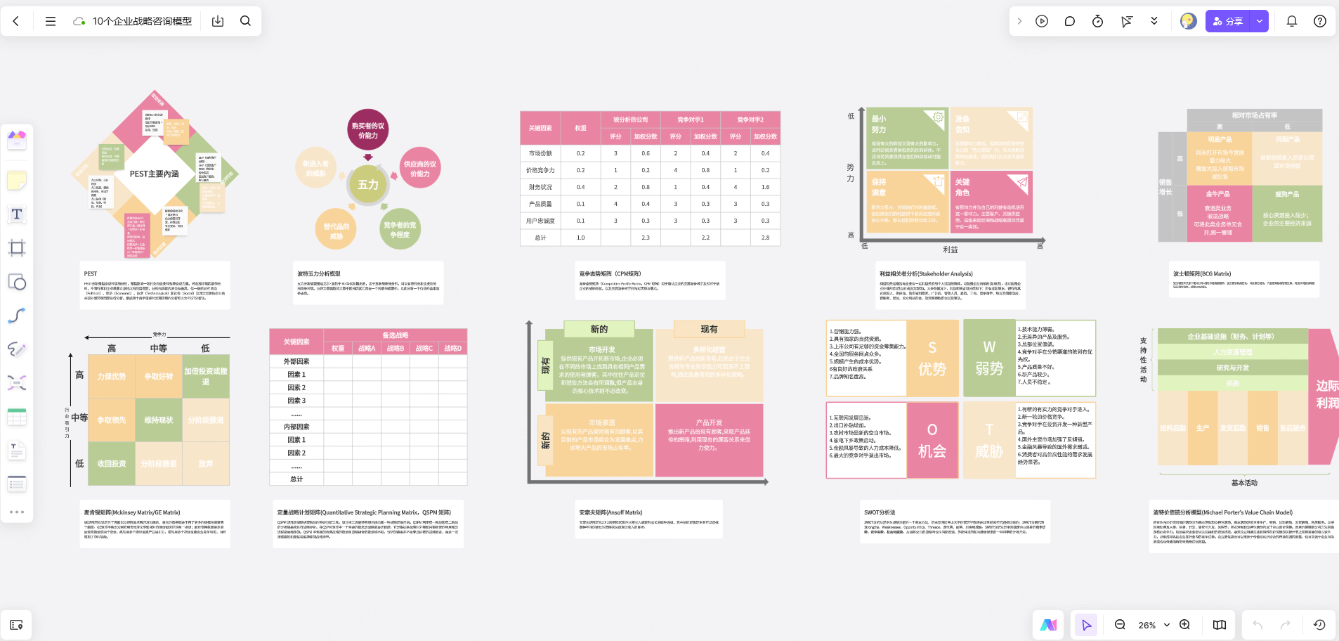 10个企业战略咨询模型