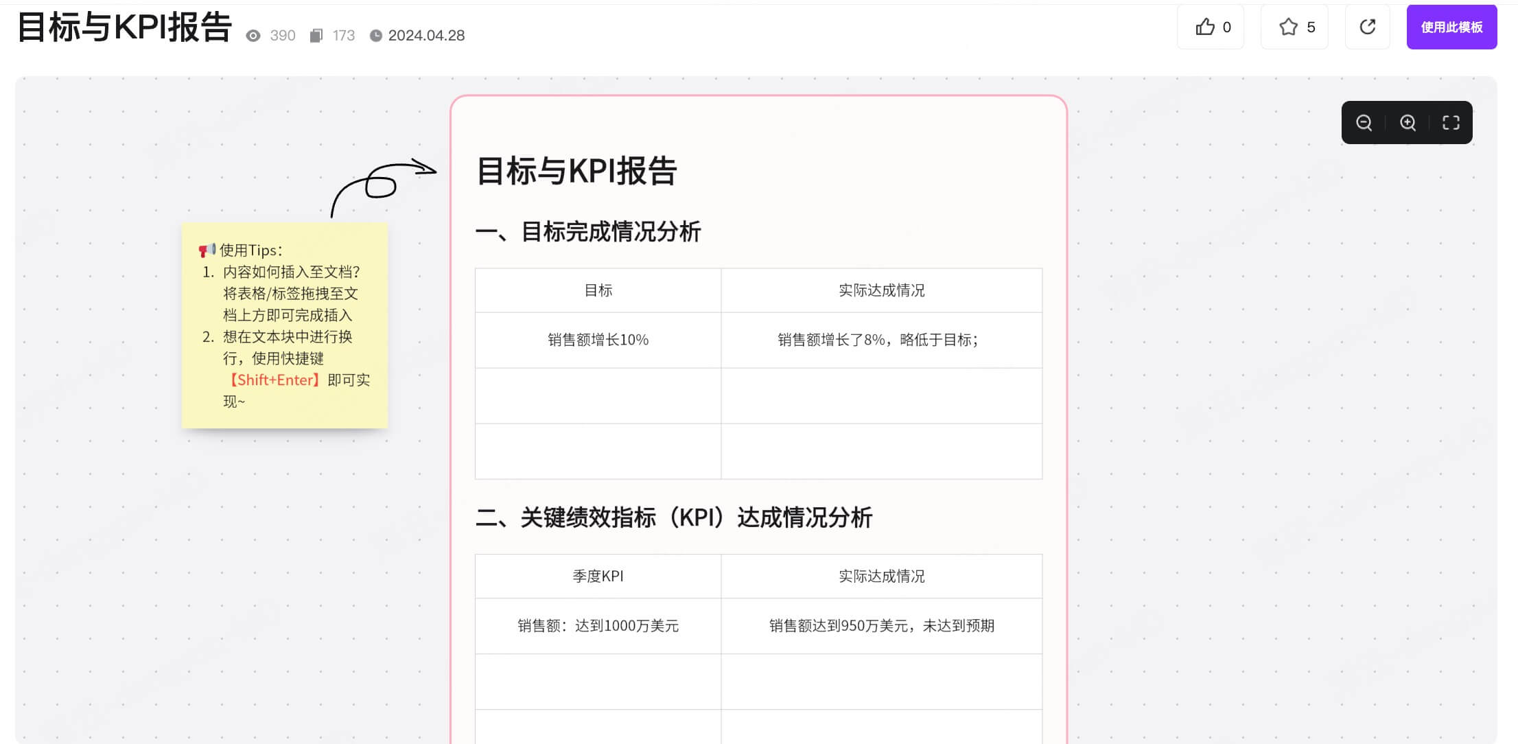 KPI是什么