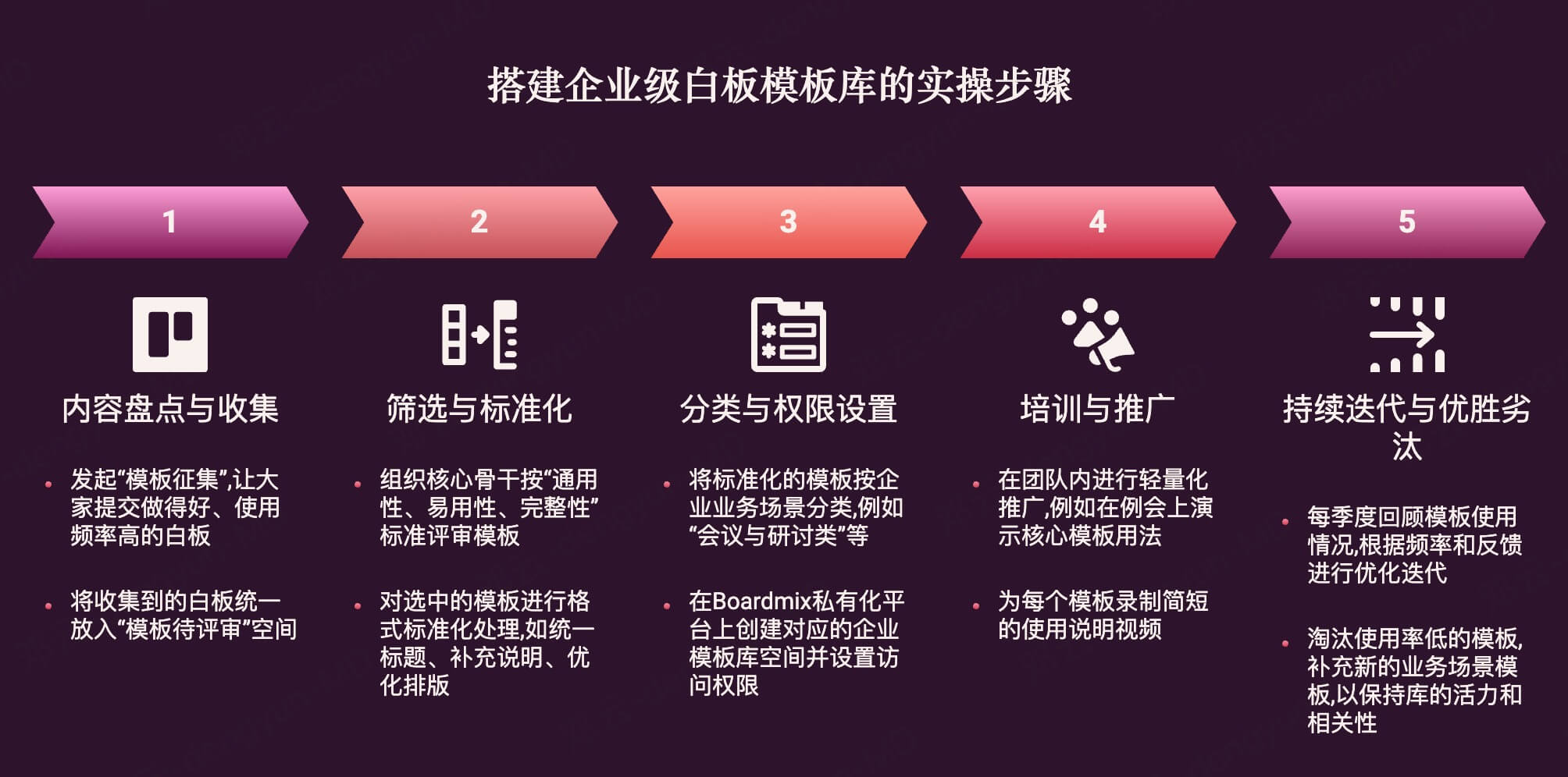 搭建企业级白板模板库的实操步骤