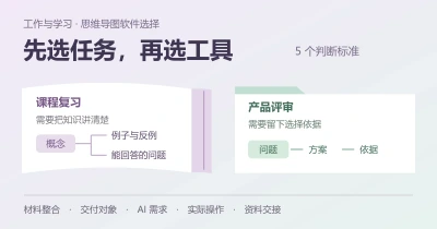 工作与学习用什么思维导图软件？按任务选择的5个标准