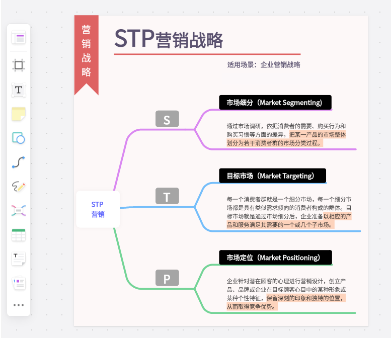 STP市场细分、目标选择与定位模型