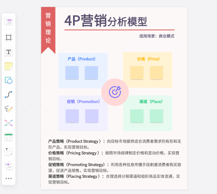 4P产品、价格、渠道与促销组合模型