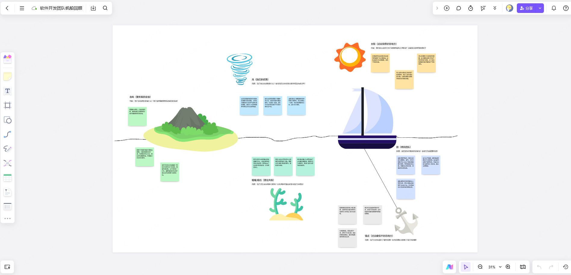 软件开发帆船回顾模型模板