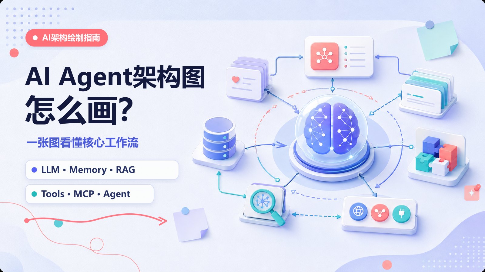 AI Agent架构图怎么画？一张图看懂LLM、Memory、RAG、Tools与MCP