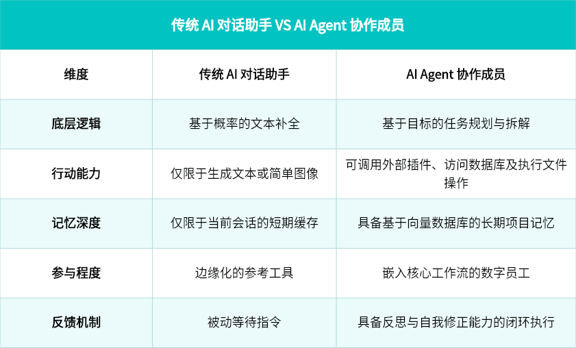 AI Agent VS 传统 AI 助手