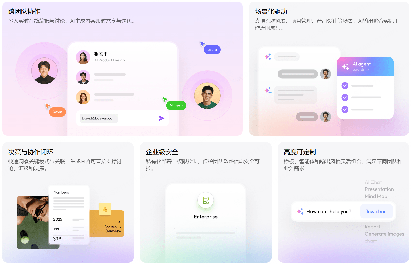 boardmix更多能力