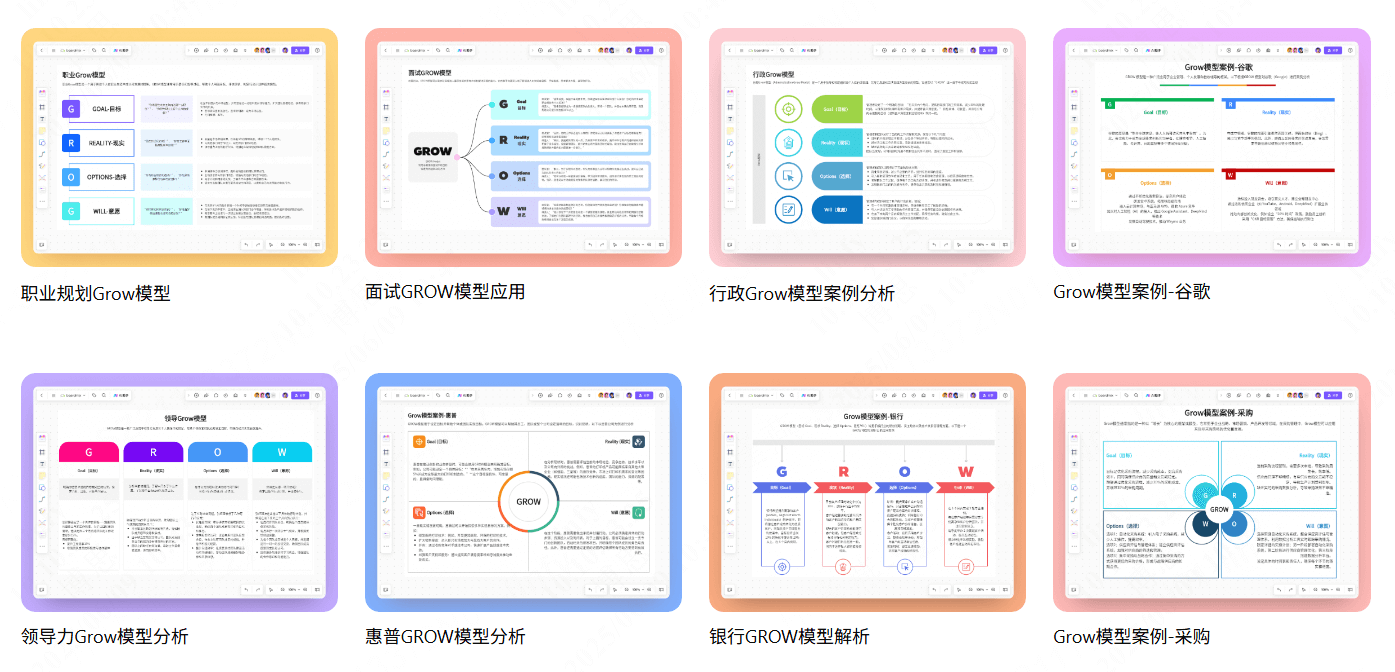 GROW模型模板资源