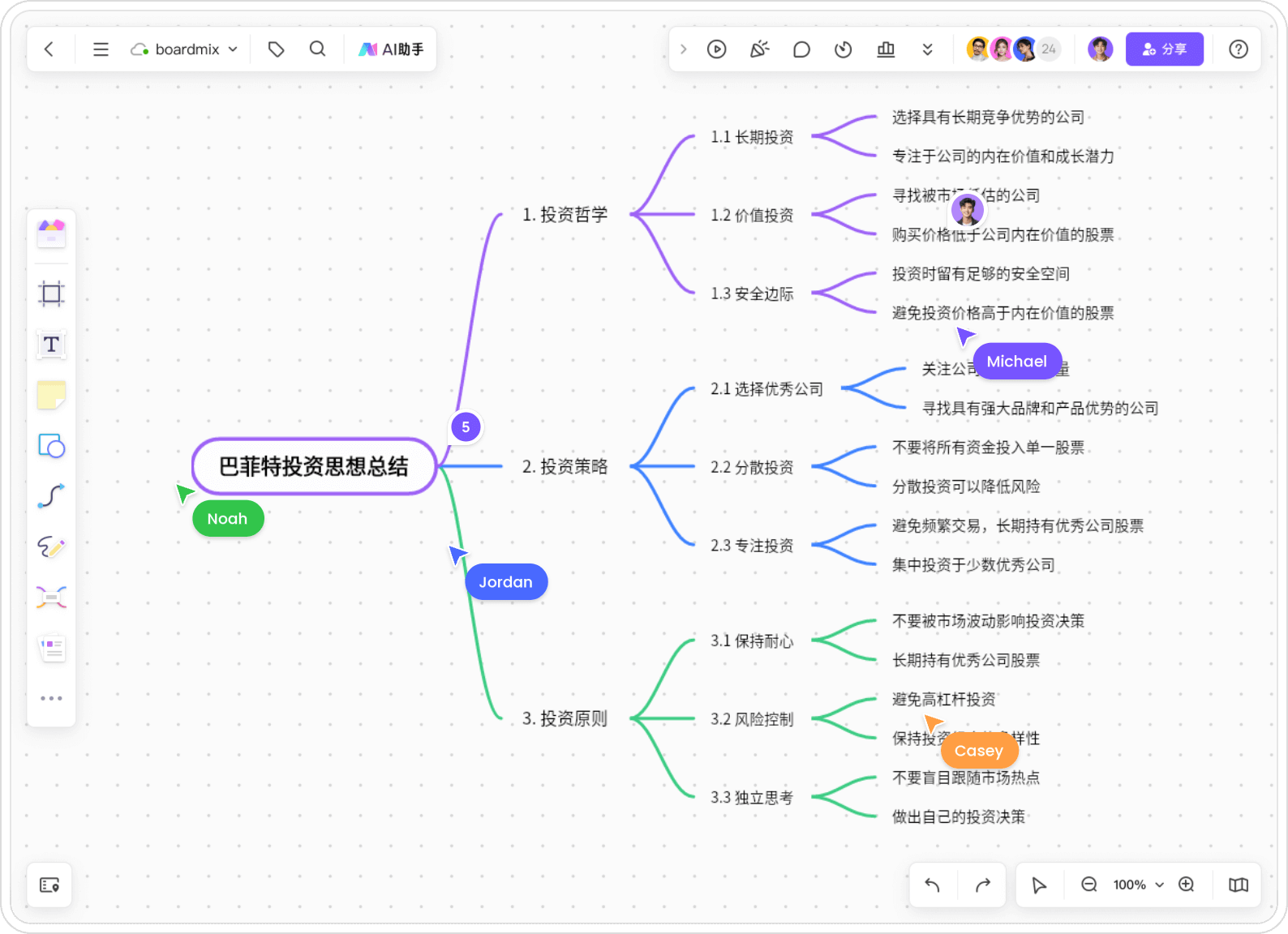 AI一键生成思维导图