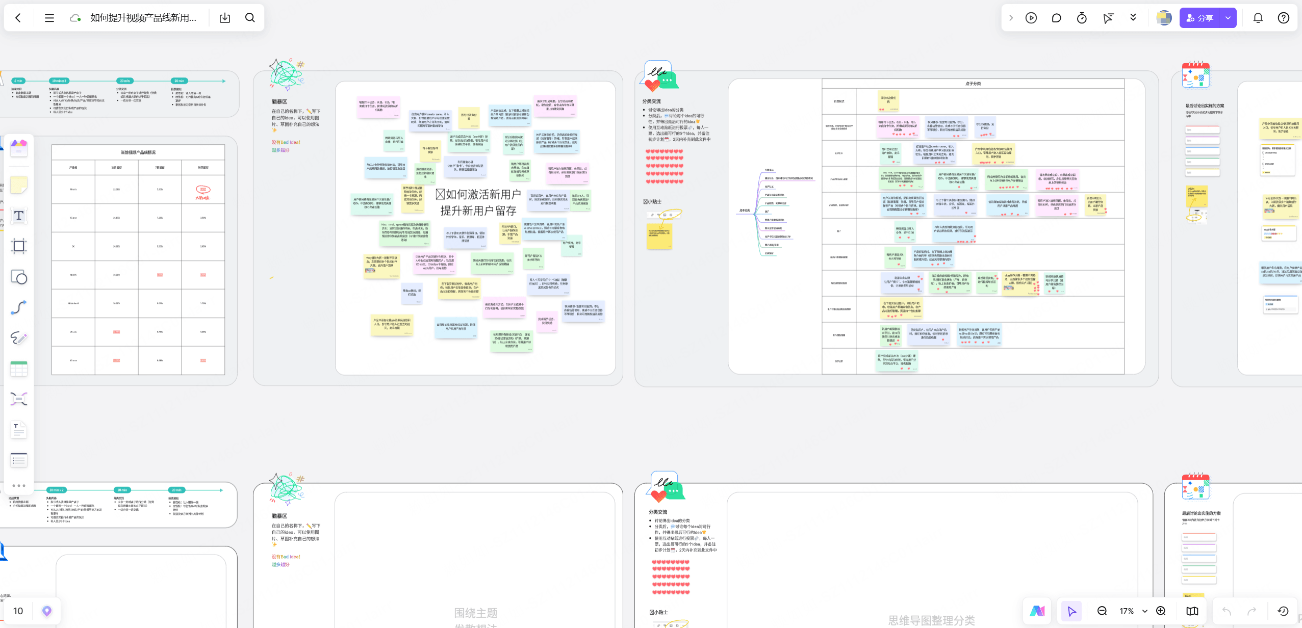 关于如何提升新用户留存的头脑风暴模板案例