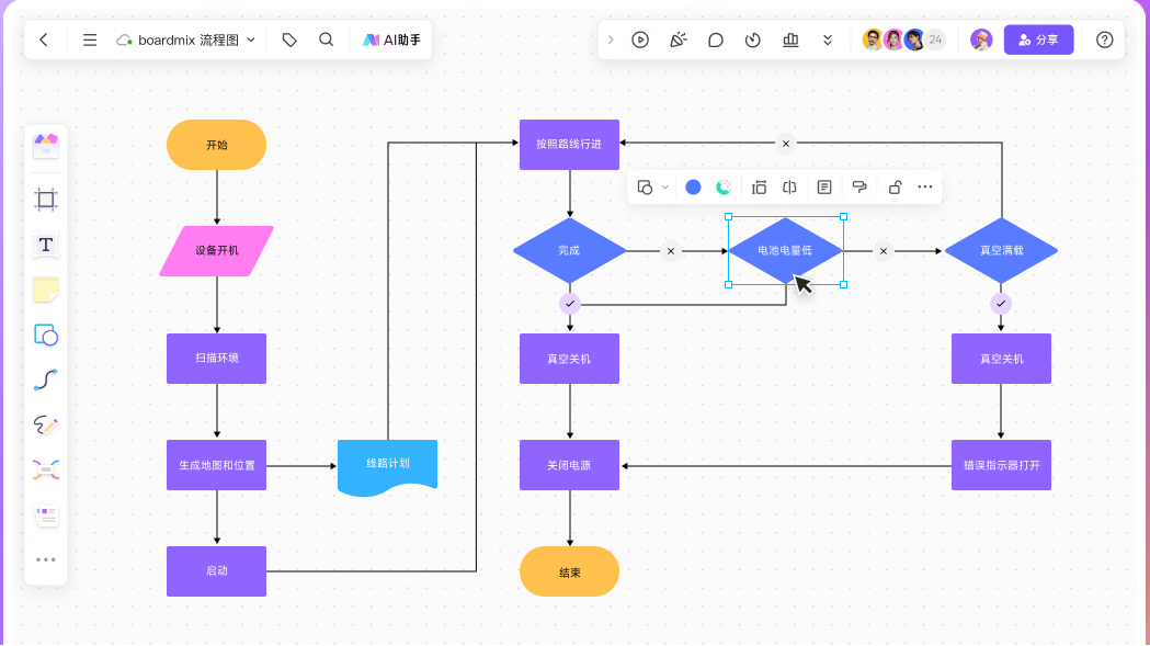 AI 白板工具如何高效生成流程图