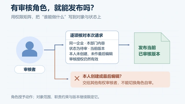 后台谁能看、谁能改？B端权限矩阵的设计与评审方法