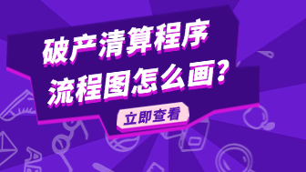 高清破产清算程序流程图，支持一键下载！