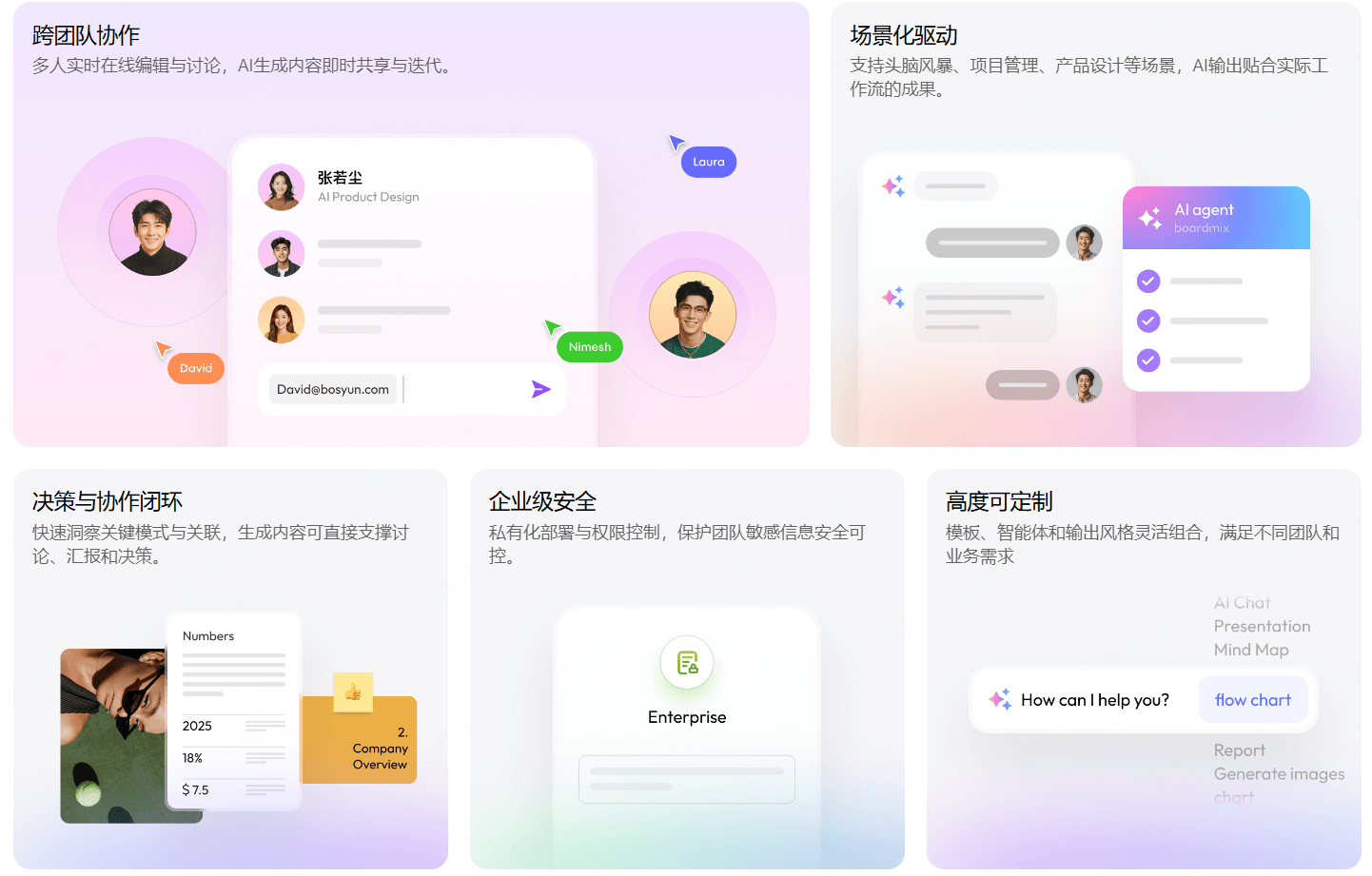 更多boardmix能力