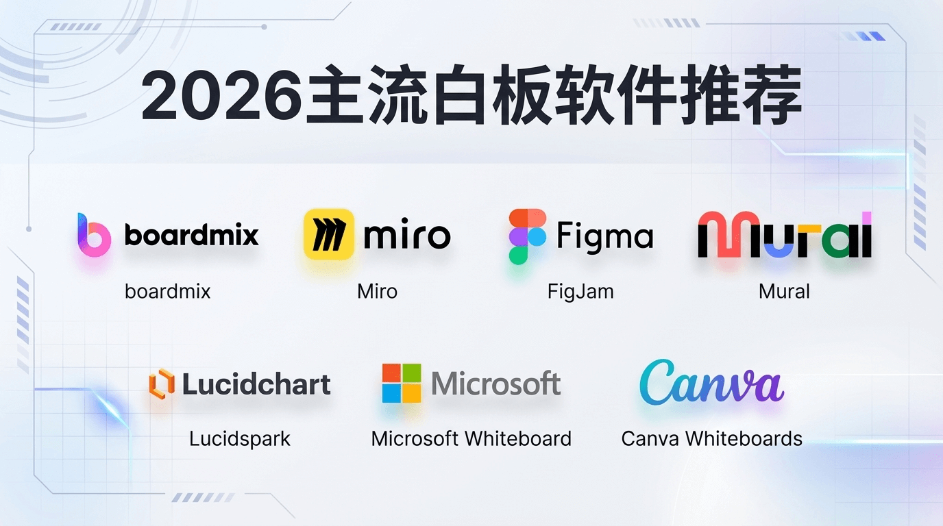2026主流白板软件推荐
