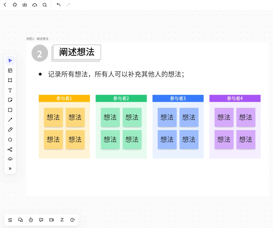 Boardmix 头脑风暴画布按四位参与者分别放置便签