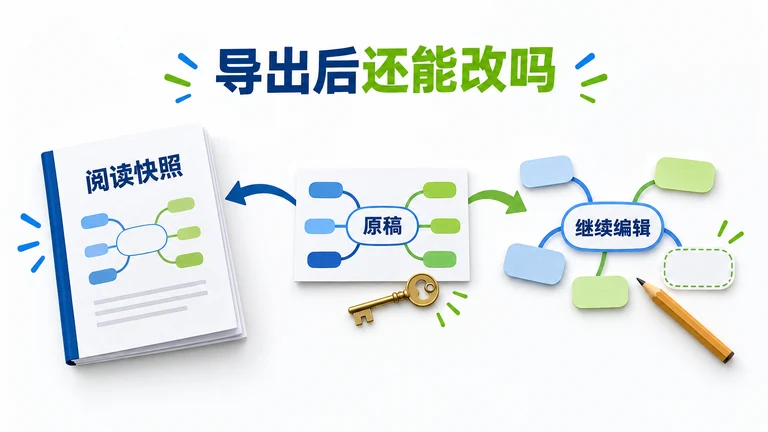 在线思维导图能免费导出吗？格式、权限与再次编辑验收