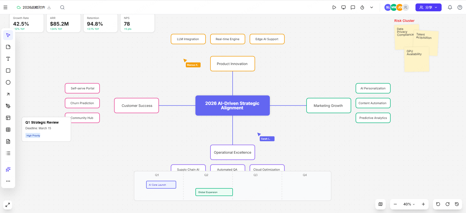 用boardmix构建2026年度战略地图