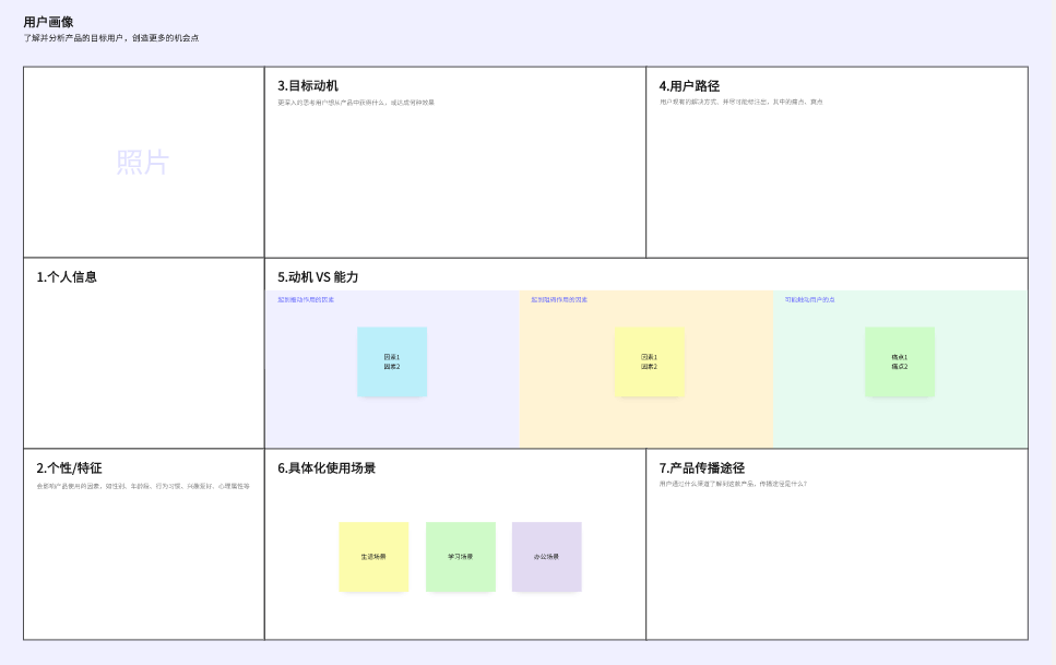 JTBD模型用户画像示例