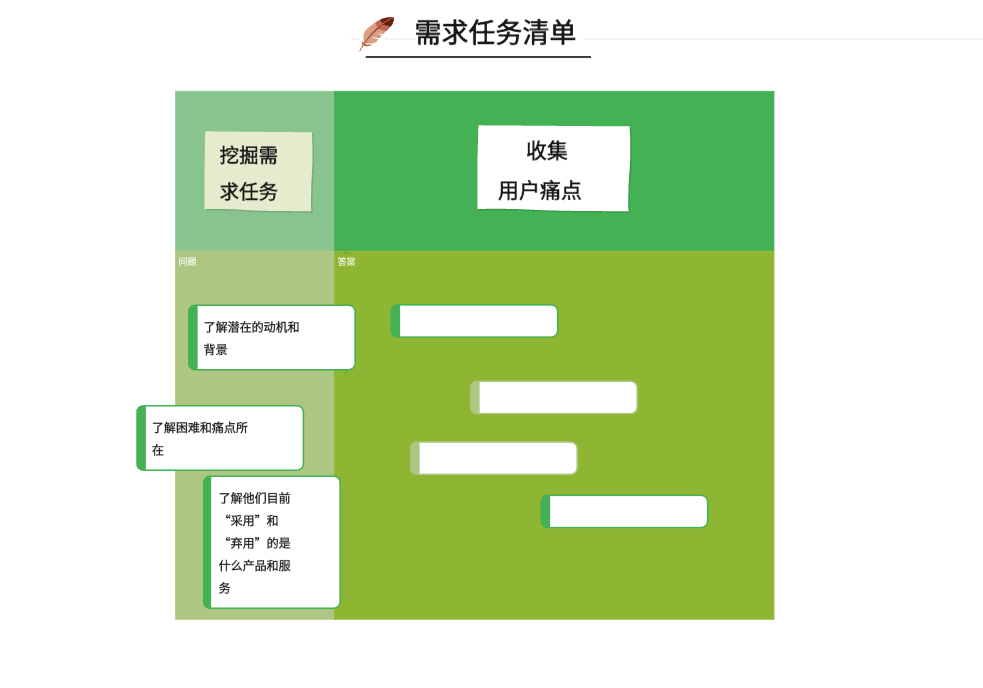 JTBD用户画像与任务关系示例