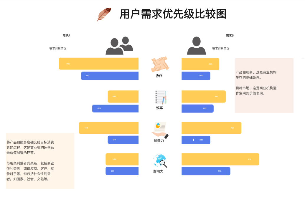 JTBD模型需求优先级示例