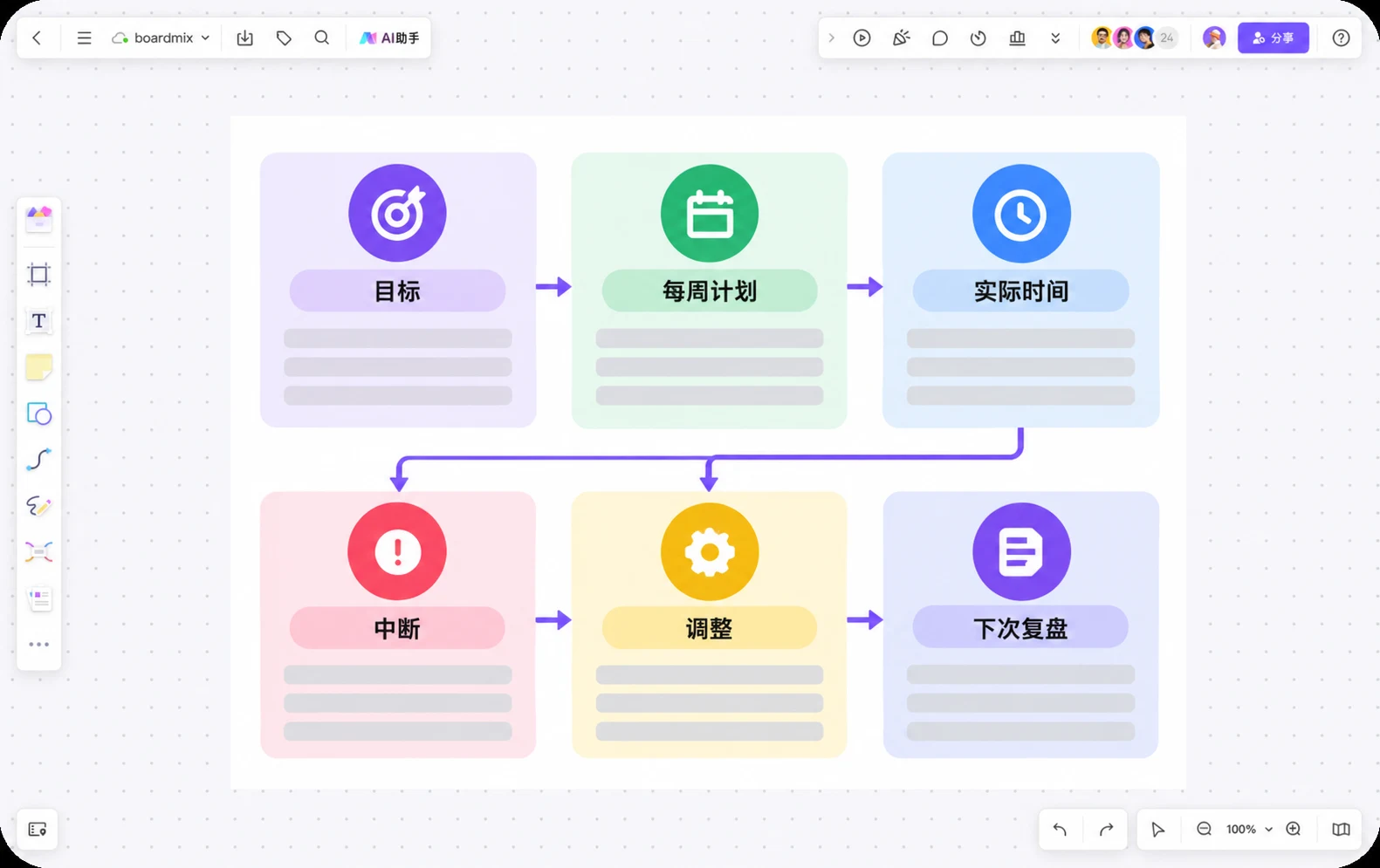 学习计划复盘图对照目标、计划、实际用时、中断和调整的 Boardmix 画布