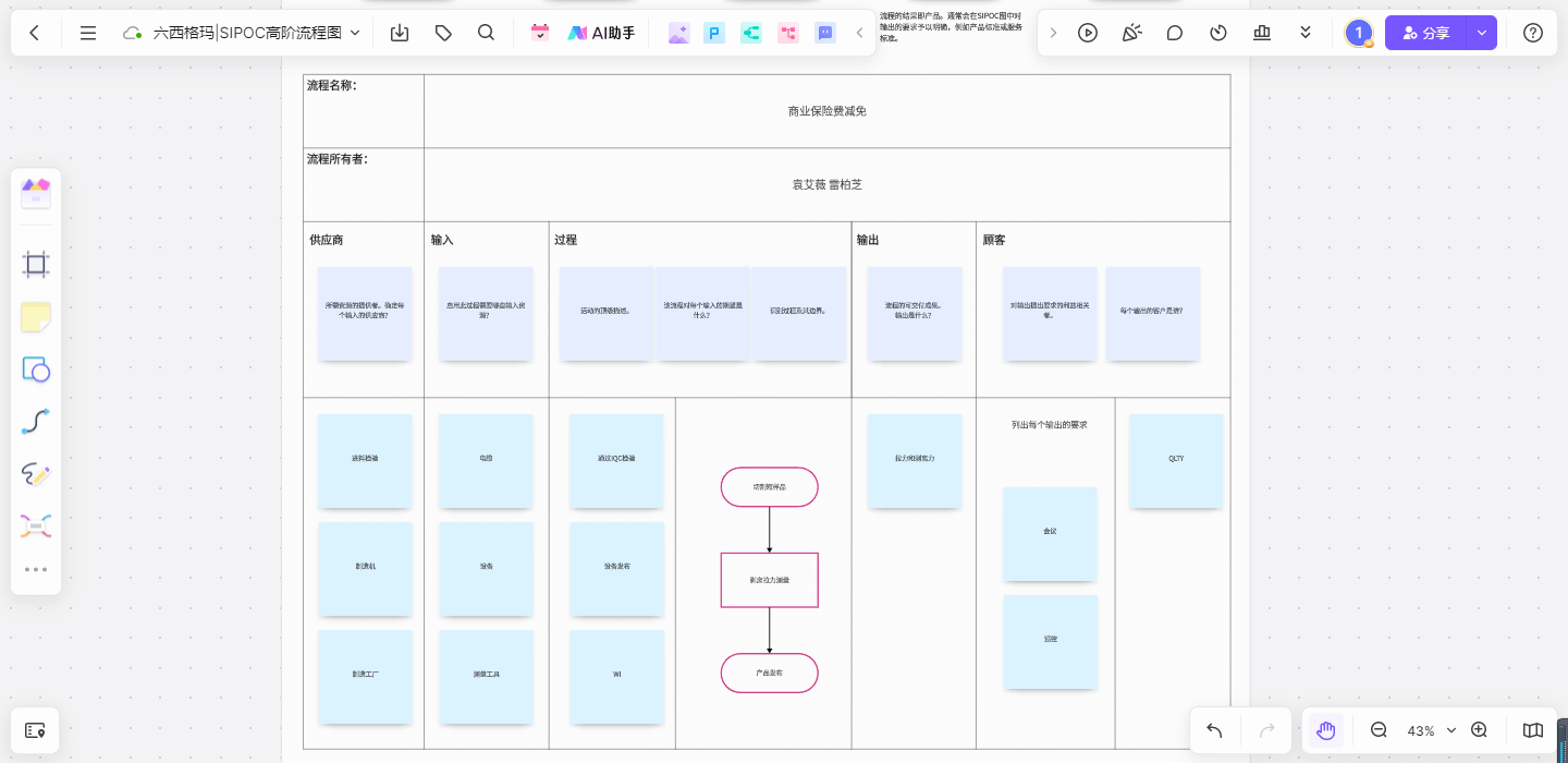 Boardmix中的SIPOC五栏模板,顶部保留流程起止范围