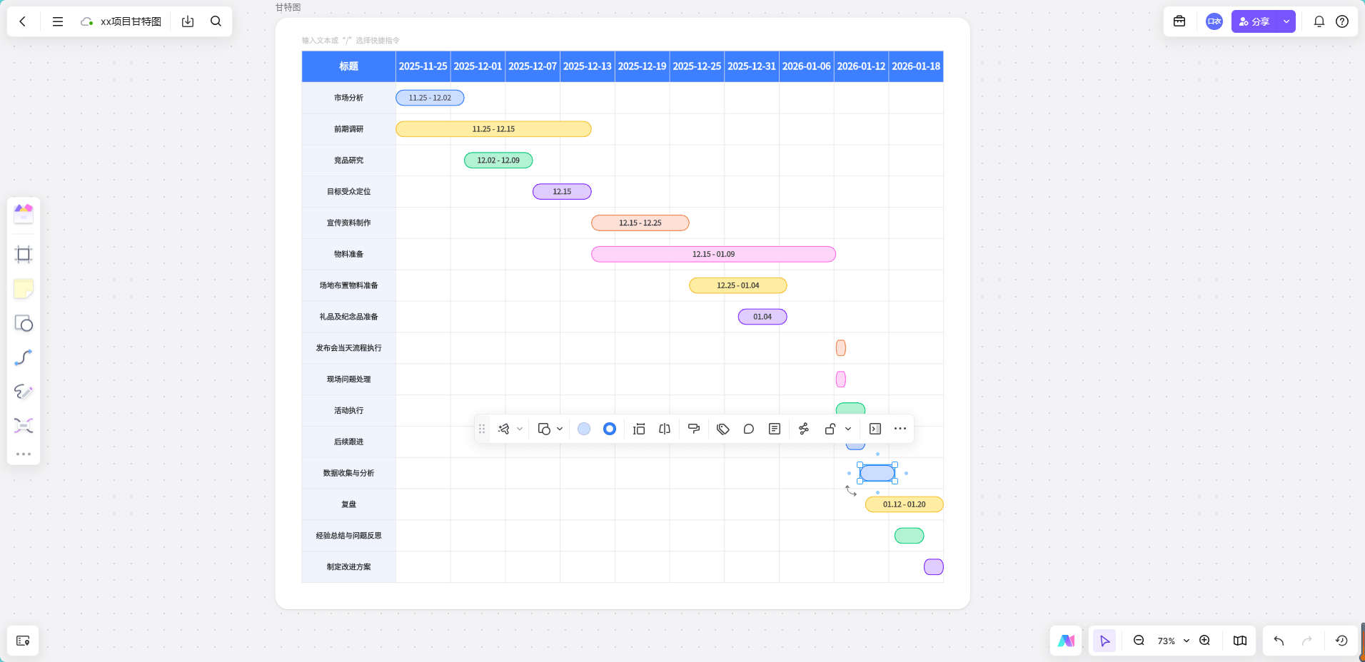 boardmix AI生成甘特图教程-完善任务、时间与依赖关系