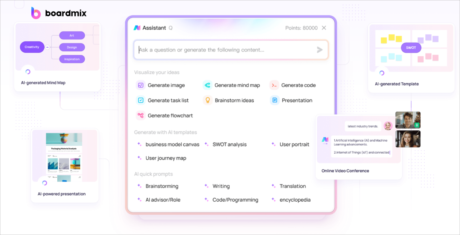 ai-flowchart-boardmix