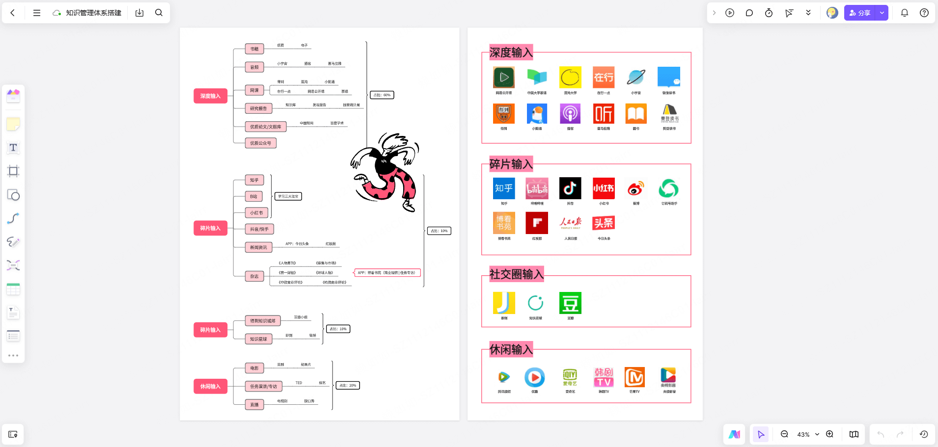 知识管理体系搭建模板