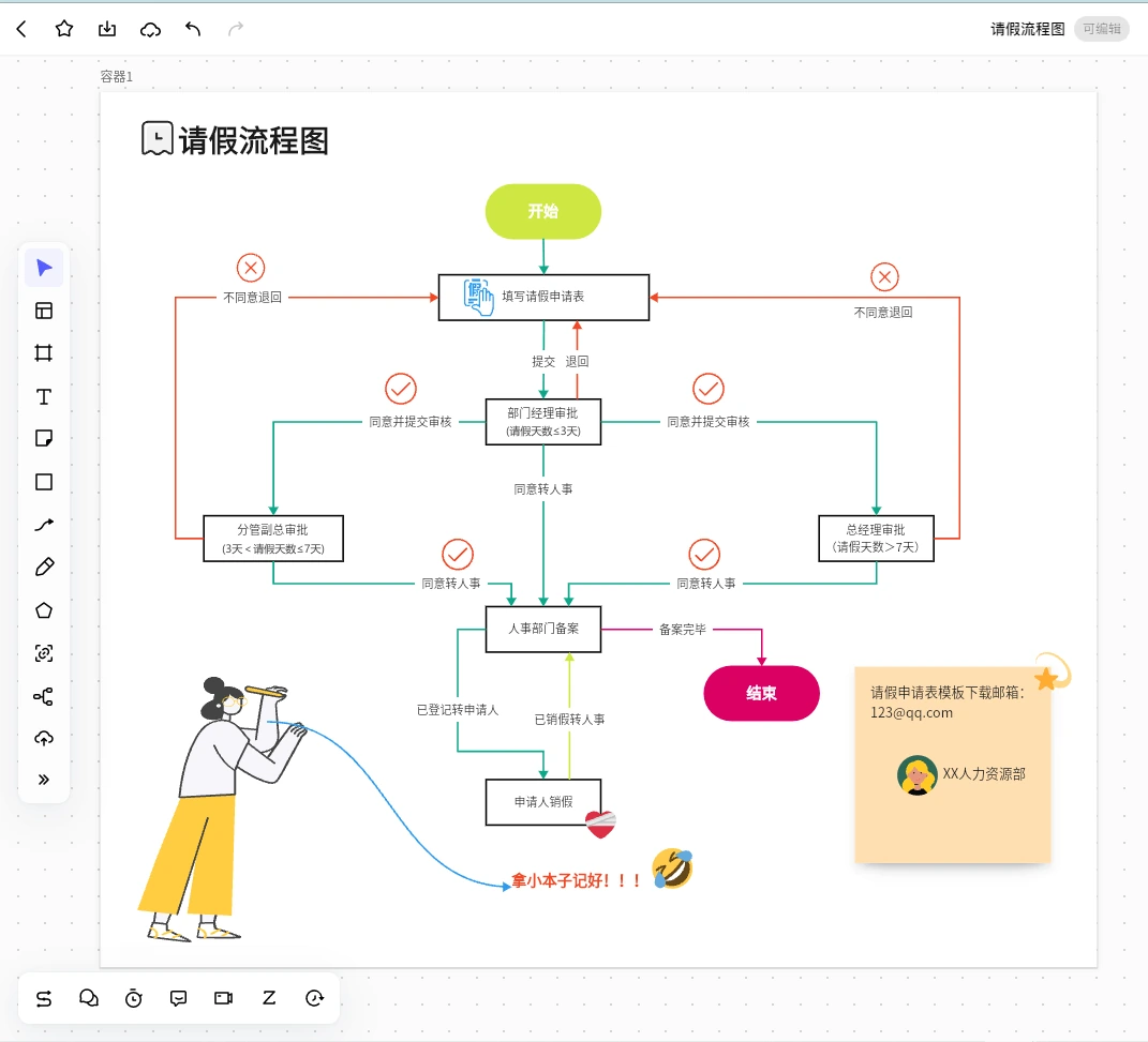 请假流程配色与条件标签对照