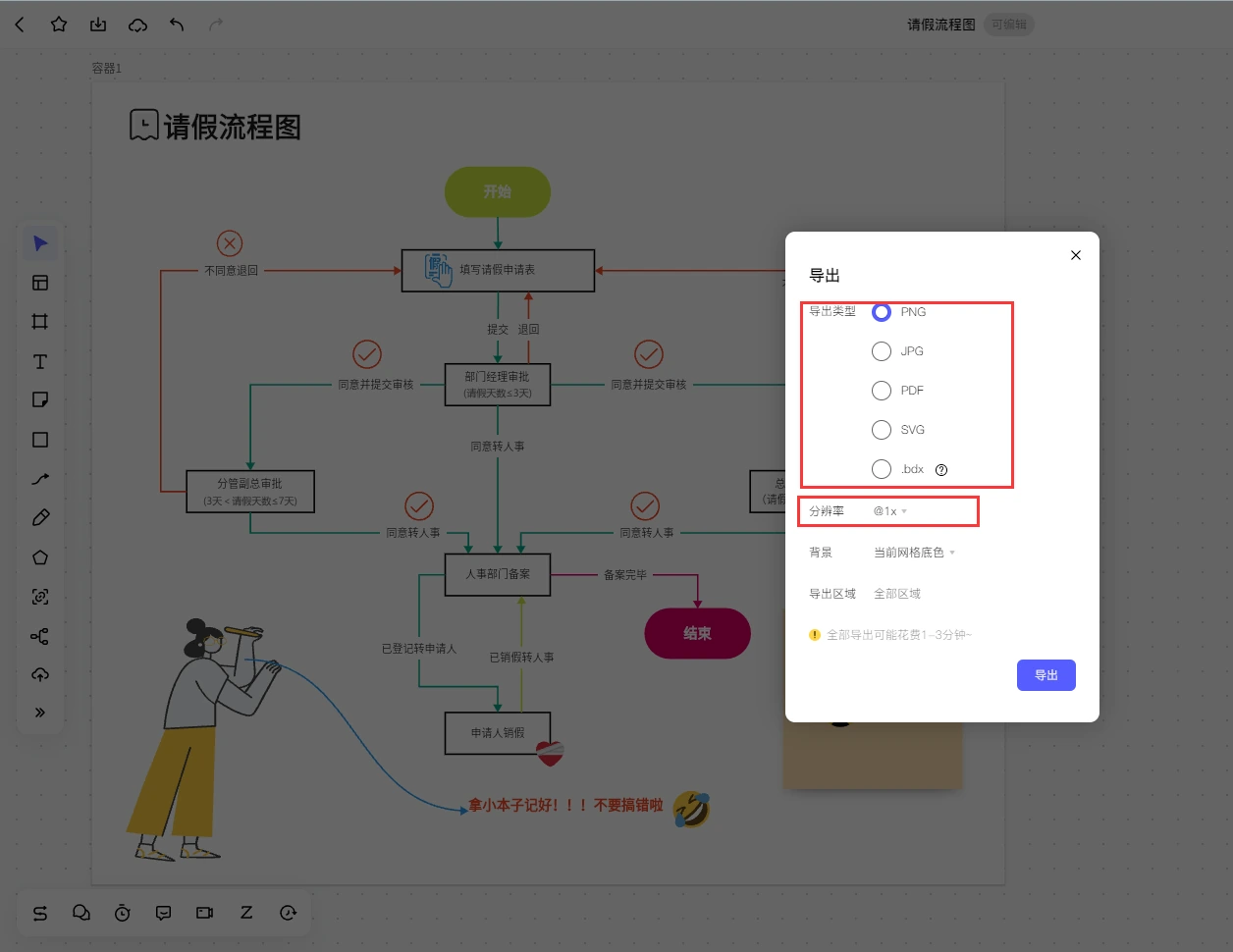流程图导出格式与分辨率选项