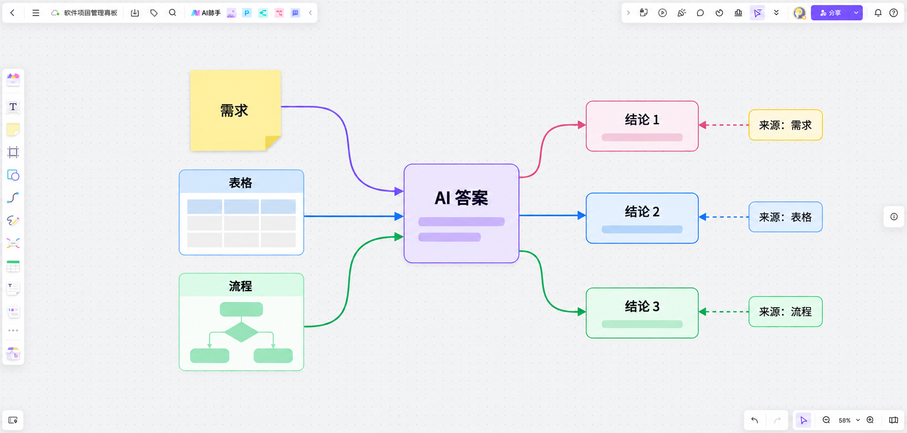 Boardmix AI Agent 根据画布对象检索并整理带来源的结论