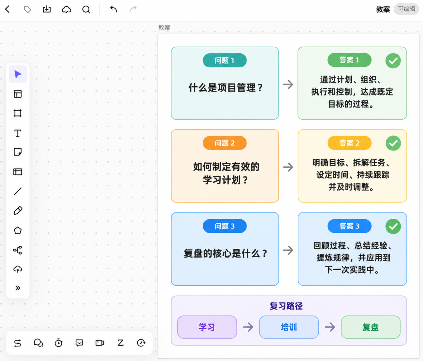 Boardmix 翻转卡片正反面展示学习问题、答案和复核标记