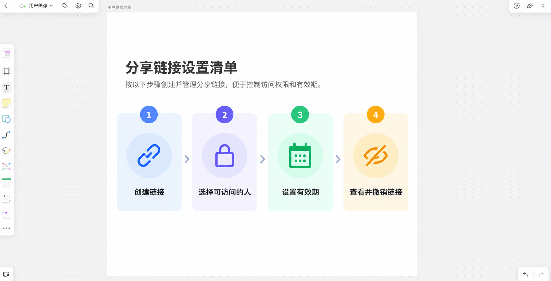 Boardmix 白板分享设置中的权限、有效期和撤销检查清单