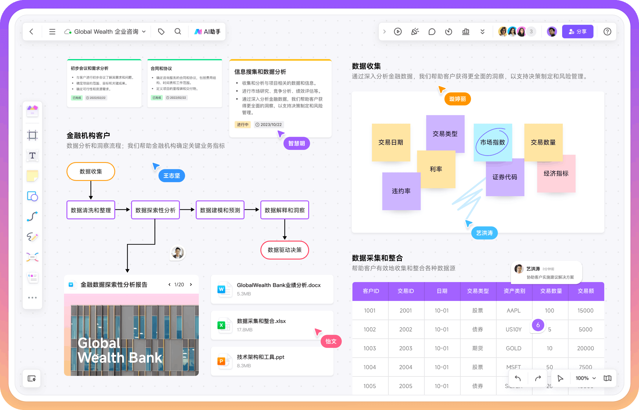 boardmix博思白板