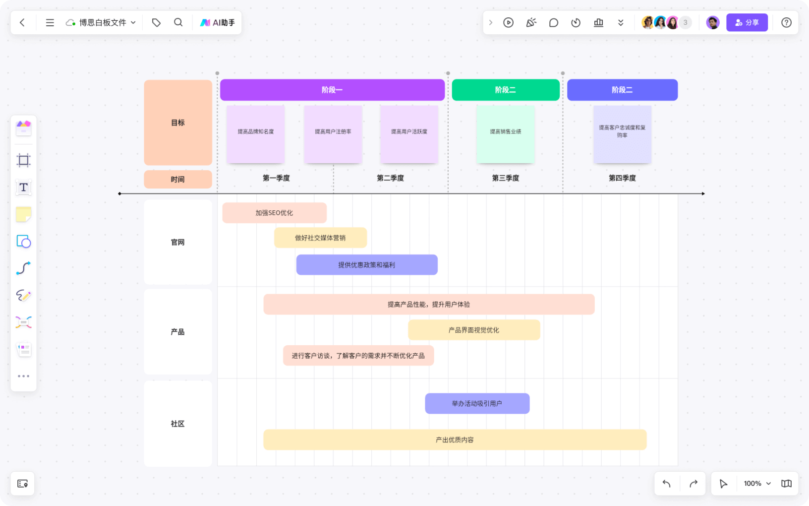 项目规划,进度监控与时间管理