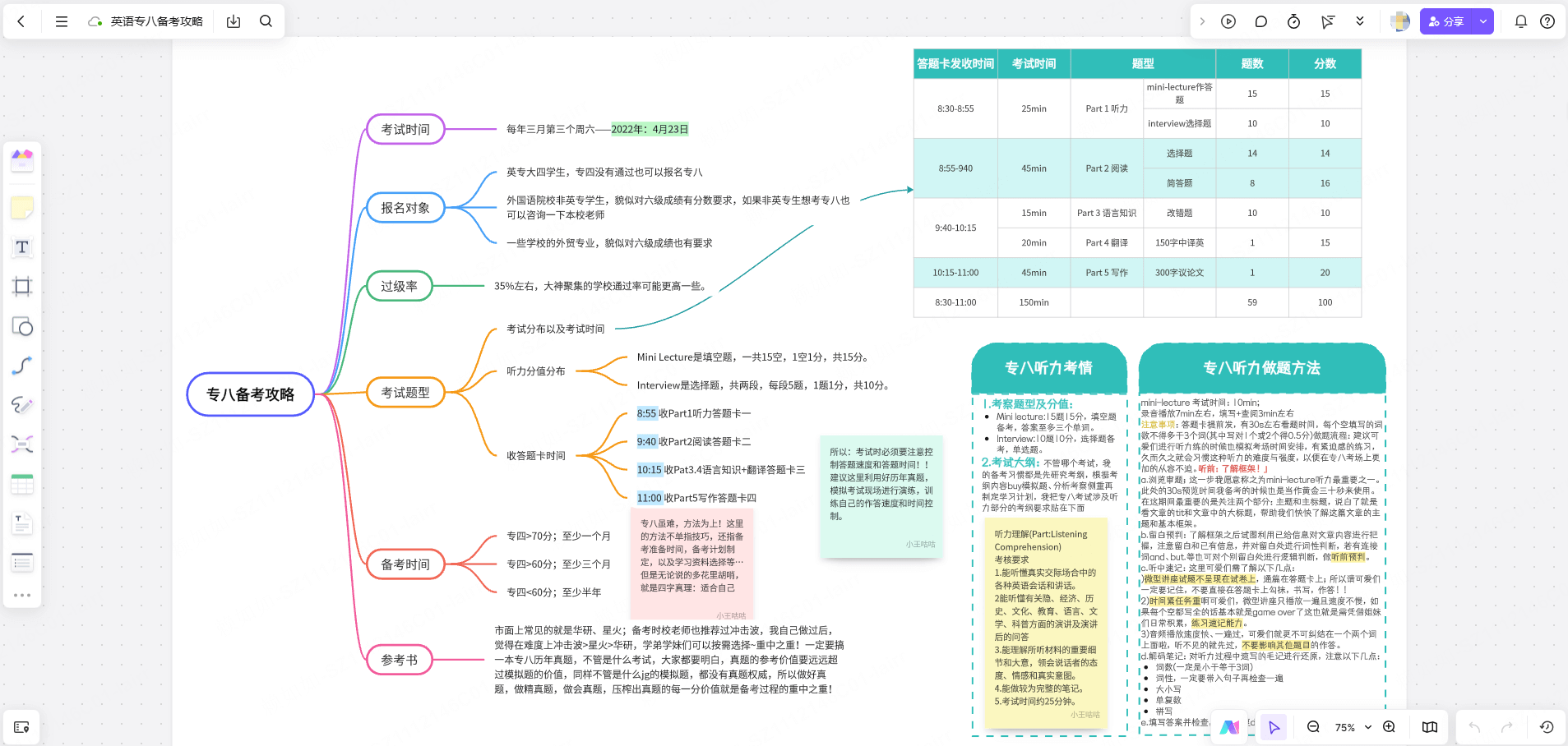 英语专八备考攻略
