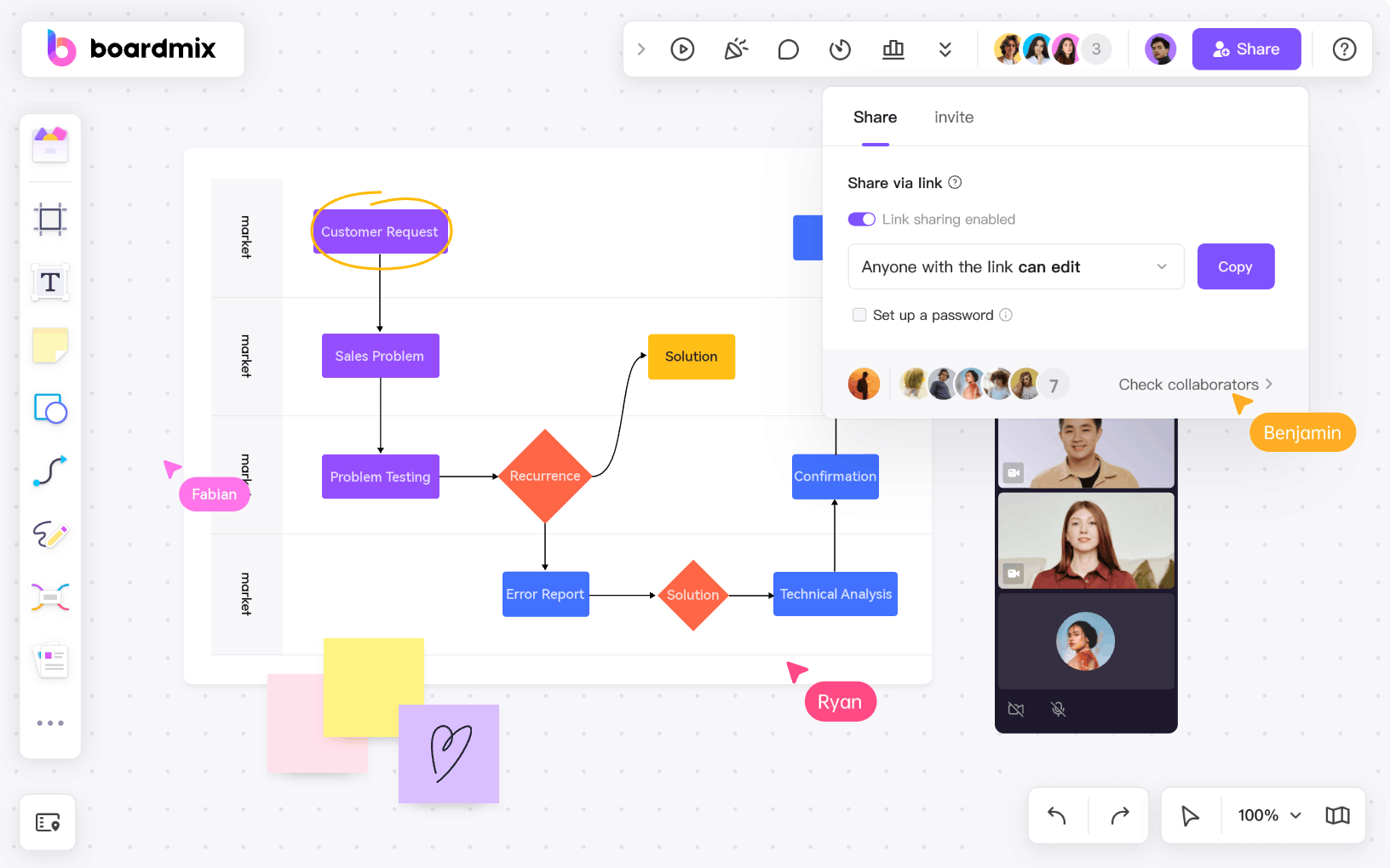 ai-flowchart-boardmix-flowchart