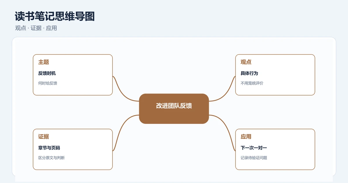 读书笔记怎么做成思维导图？章节摘要、观点和复习路径