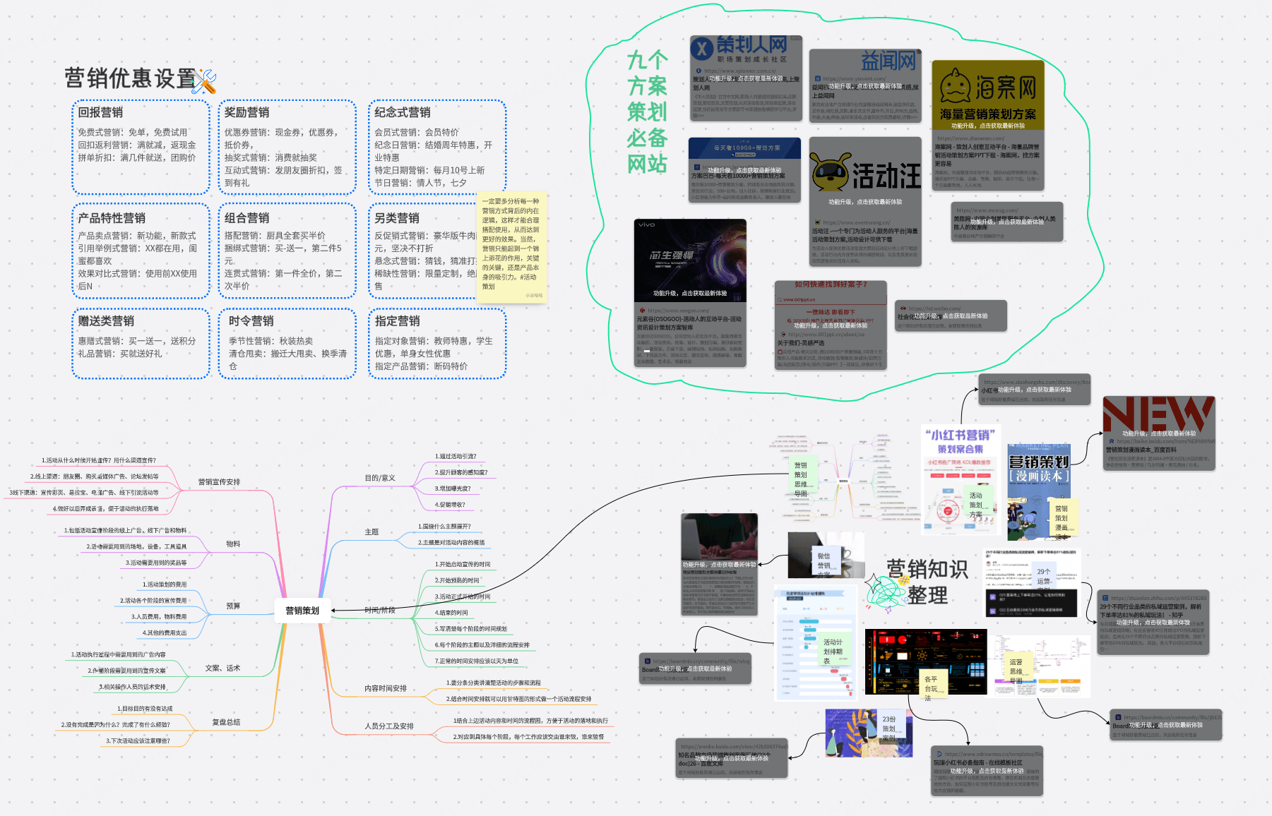 营销策划必备指南